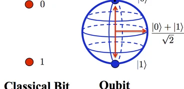 qubit_2