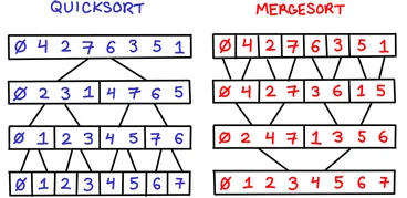 data-structures