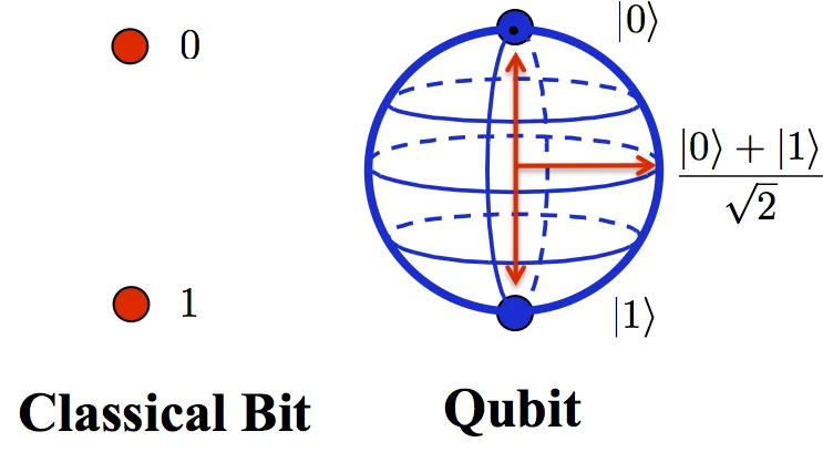 qubit_2