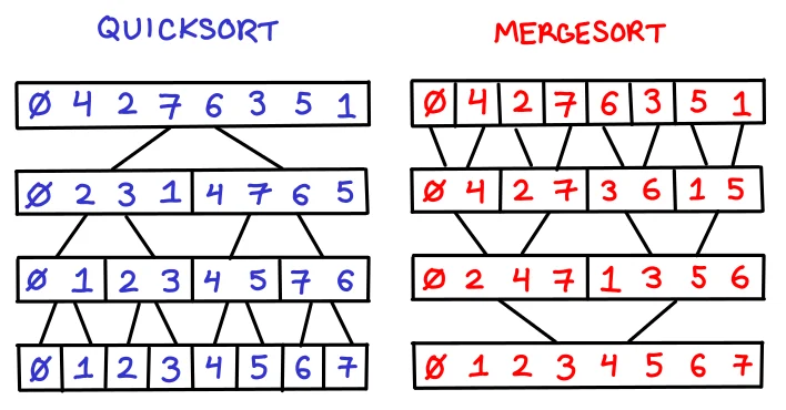 data-structures