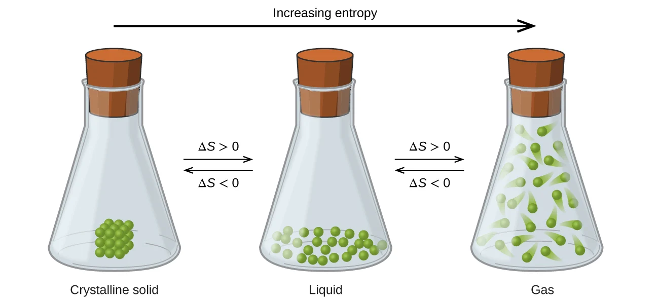 entropy